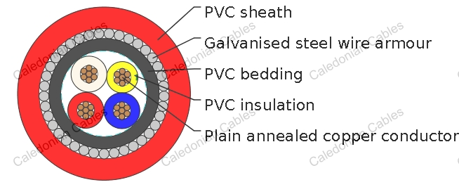 PVC Insulated, PVC Sheathed 3 core+E Armored Cables 0.6/1kV